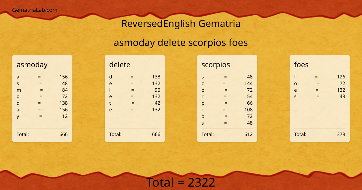 asmoday delete scorpios foes in reversedEnglish Gematria